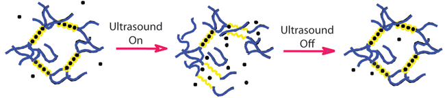 Gel-based drug delivery