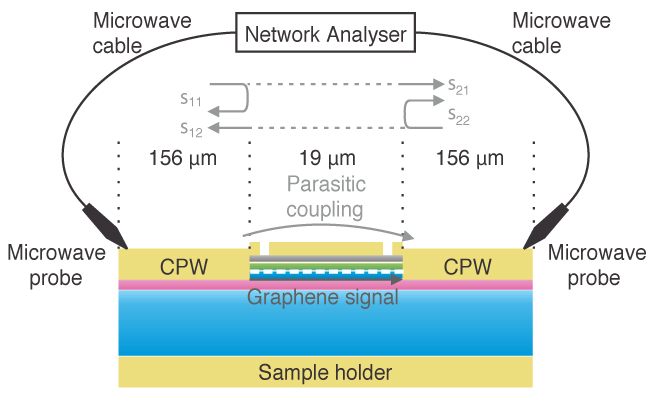 Graphene schematic