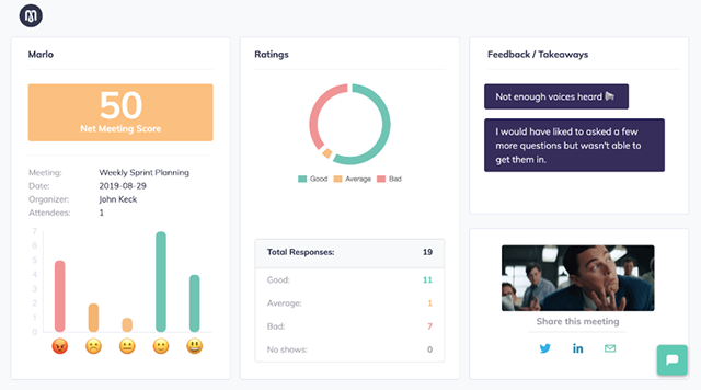 Marlo net meeting score screenshot