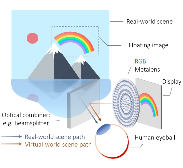 image of how AR works