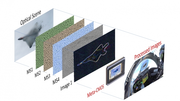 A photo contains multiple surface layers showing different light properties. An advanced camera aims to capture all that information with a small device..