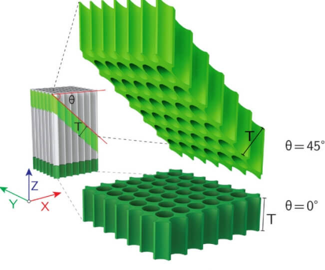 image of block sliced at an angle 