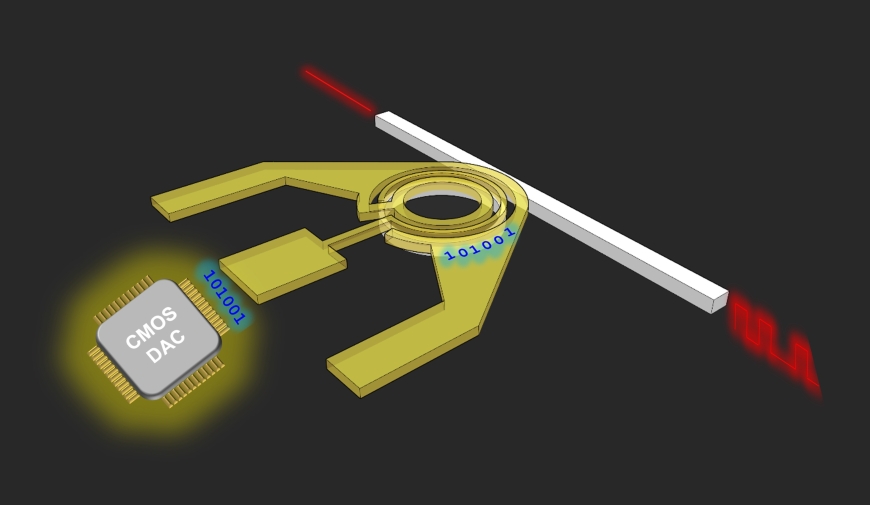 image of modulator 