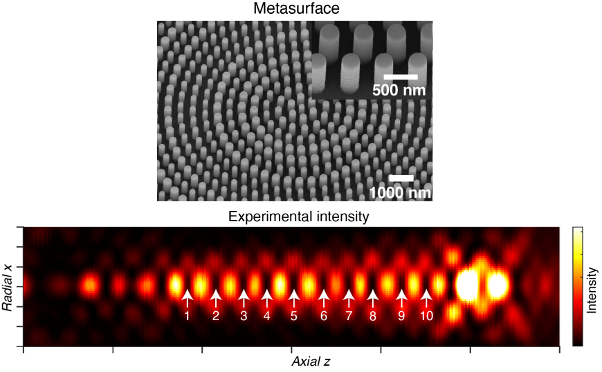 image of metasurface with image of singularities underneath 