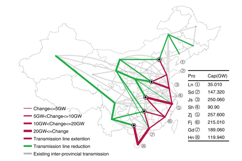 Optimal distribution of offshore wind investments